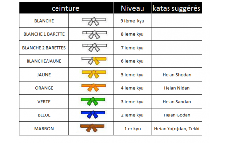 Passage de grades Ken'Zen